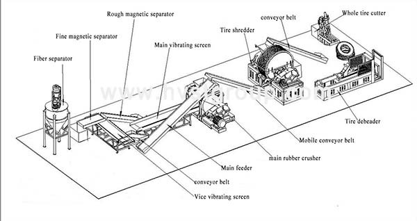 Crumb Rubber Tire Recycling Machine/Waste Tyre Recycling Production Line