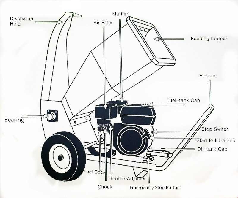 Professional Manufacture of Wood Chipper Shredder with 9HP Loncin Engine