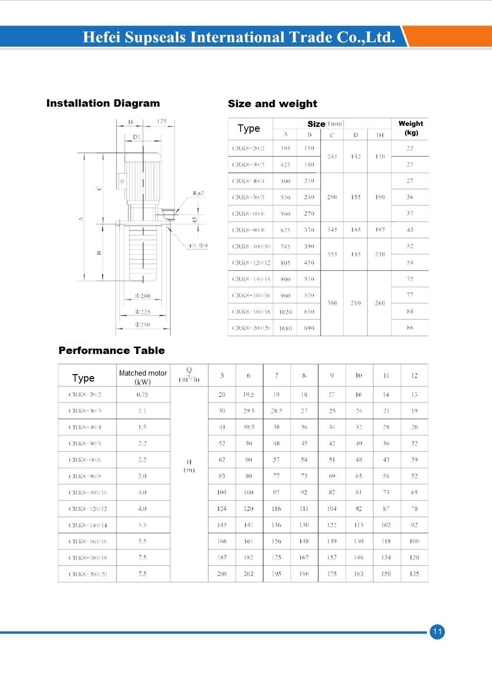 Light Immersible Vertical Multi-Stage Centrifugal Pump Crk