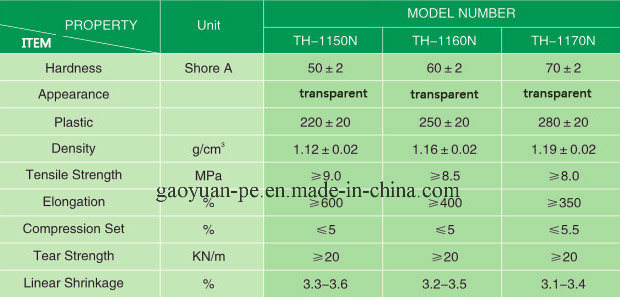 High Quality Silicone Rubber for Motorbike Parts Motorcycle Parts Auto Parts Electric Car Parts Accessories