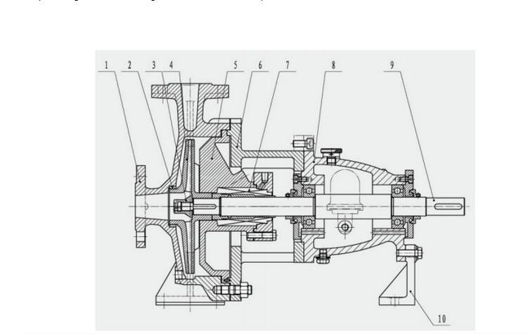 IH HZA Mechanical Packing Seal Centrifugal Oil Anti-Corrosion Pertroleum Metallurgy Chemical Pump