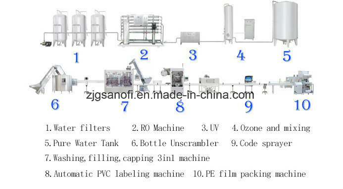 12-12-6 Plastic Pure/ Mineral/ Spring Water Bottle 3in1 Filling Equipment