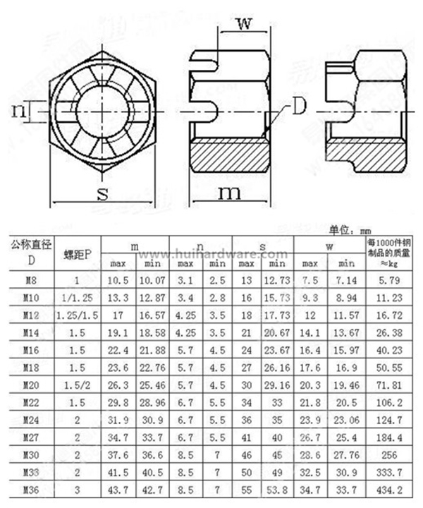 DIN935 Hex Slotted Nut, Castle Nut