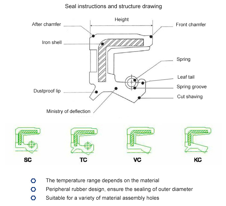 FKM NBR Rubber Double Lip Oil Seal Skeleton Oil Seal