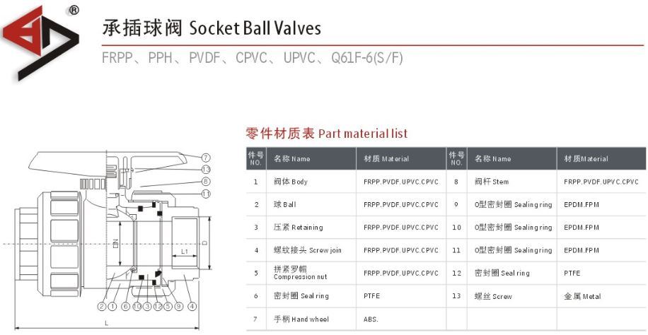 PVDF Ball Valve, True Union Ball Valve, Double Union Ball Valve