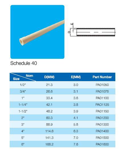 Plastic Pipe UPVC Raw Material for Supply Water with NSF Certificate