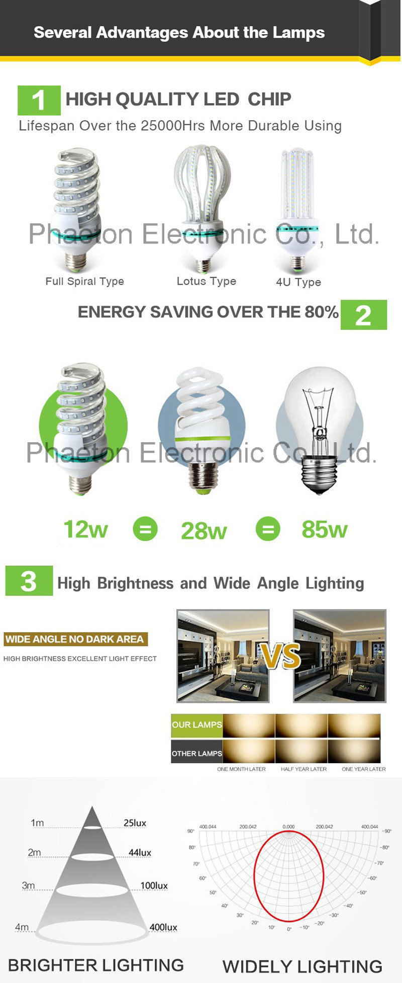 LED Energy Saving Bulb 3u E27 5W (pH6-3008)