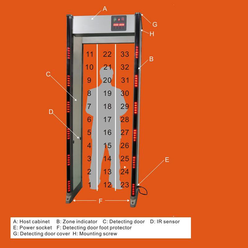 Multi-Zones Door Frame Arch Walk Through Metal Detector