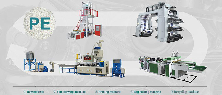 Four Colors Flexo Printing Machine for Cellophane or Roll Paper,