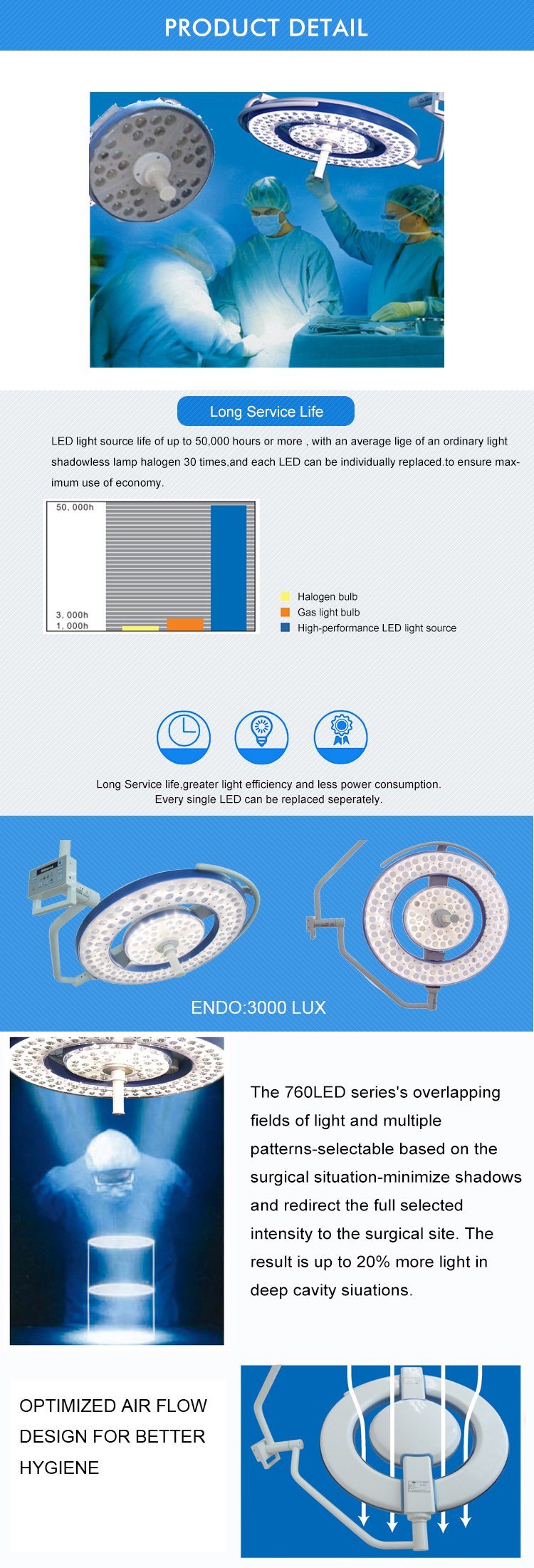 Best Price Surgical Lights with High Quality