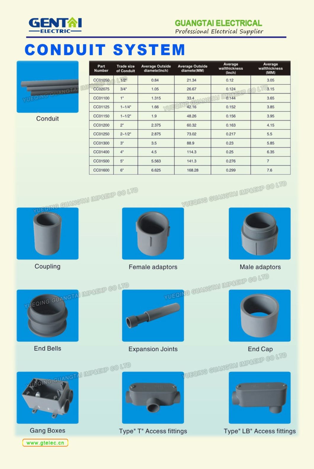 Plastic Access Fitting Amercial Standard for Electrical