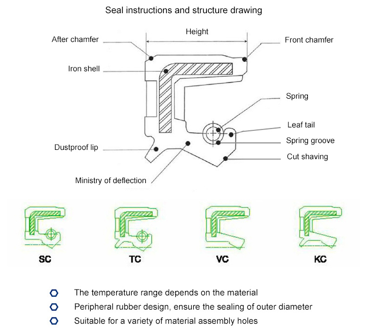 Factory Direct Sale Tb - Resistant Oil Seal