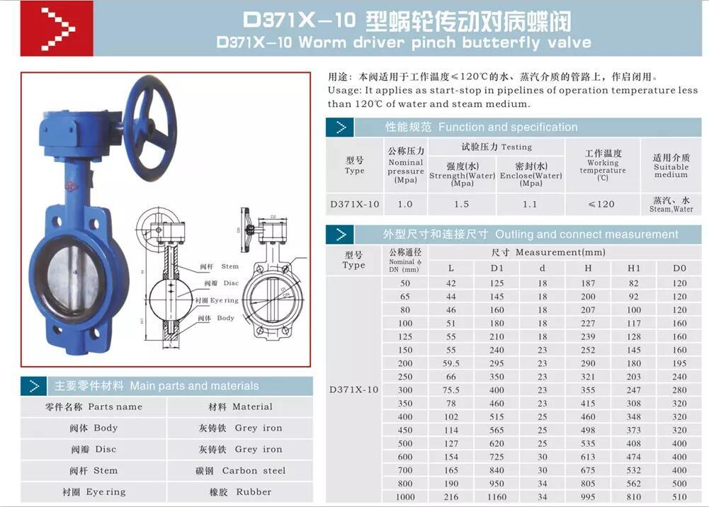 Dn 50 Multi-Position Handle Wafer Types Cast Iron Butterfly Valve