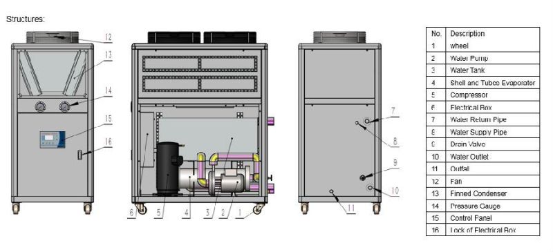 5rt Air-Cooled Water Chiller for 7PCS Plastic Injection Molding Cooling