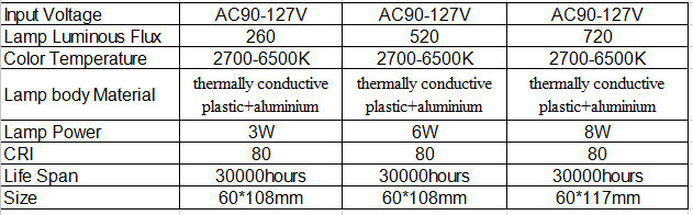 A19 Dimmable 6W LED E26 Base LED Bulb USA ETL for Us Market Brightest LED Bulb LED Bulb Lamp