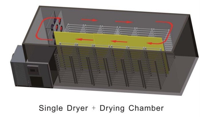 Commercial Dehydrated Fruits Machine, Ananas /Citrus Dryer Cabinet