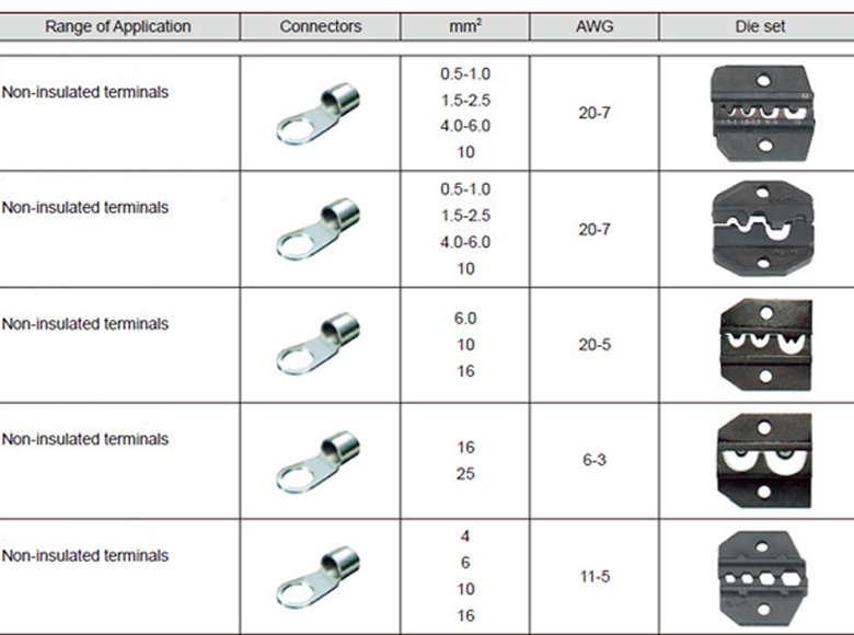 Crimping Tool for Cable Insulated Welding Tooling