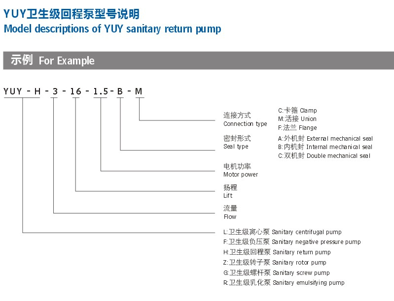 Stainless Steel Food Grade Self-Priming Pump