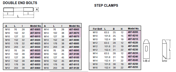 High Quality 58 PCS Steel Clamping Kits