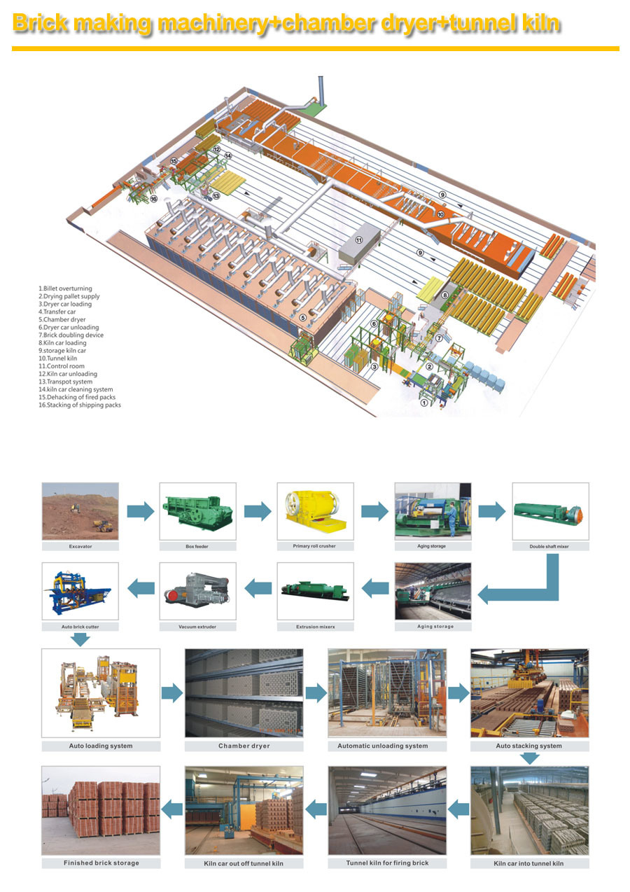 Automatic Brick Wall Cutting Machine in Mud Brick Making Plant