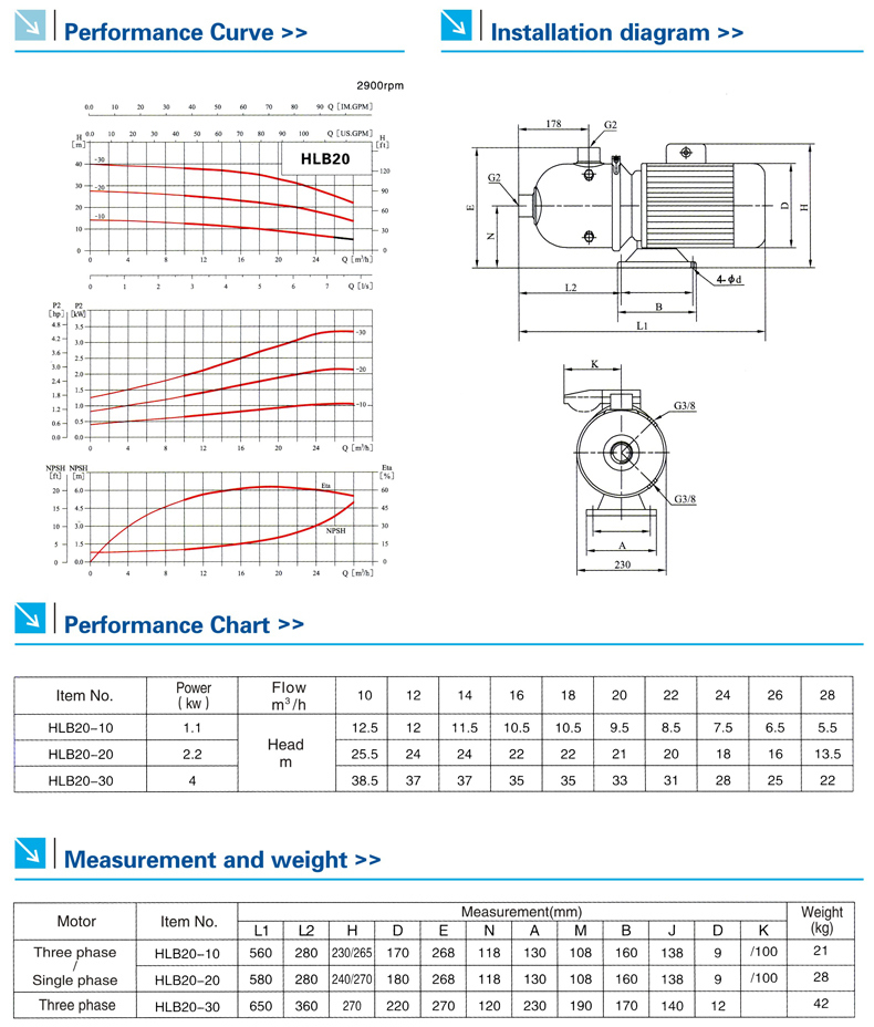 High Quality Best Price Light Horizontal Multistage Pump