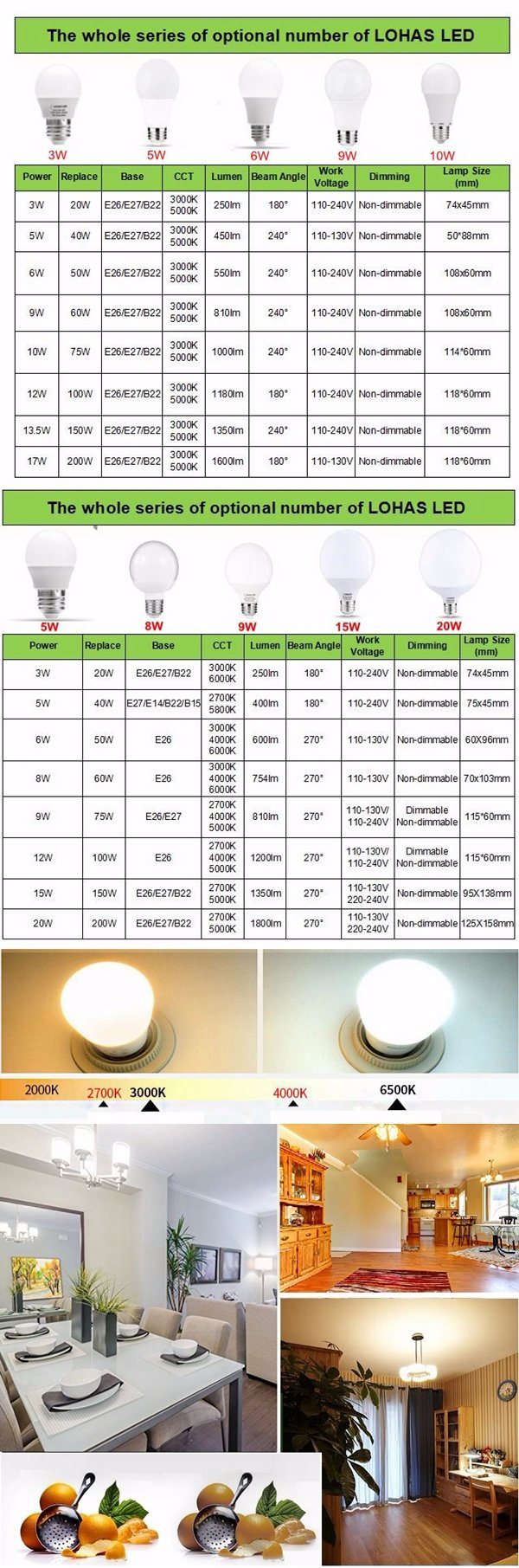 2017 China Supplier LED Light Ce RoHS A19 Energy Saving LED Bulb