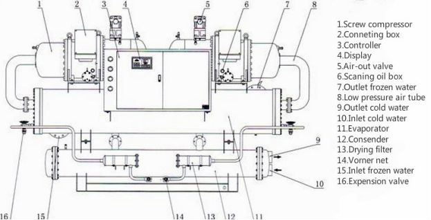 60HP Water Cooled Standard Package Water Chillers