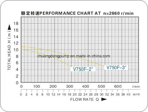 Stainless Steel Oil Electric Submersible Pump with Float Switch