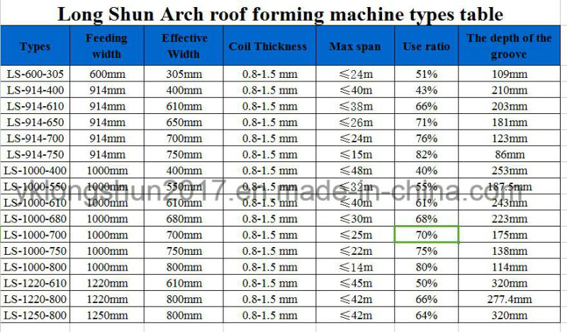 Standing Seam Metal Roof Cold Roll Forming Machine Ls-1000-680