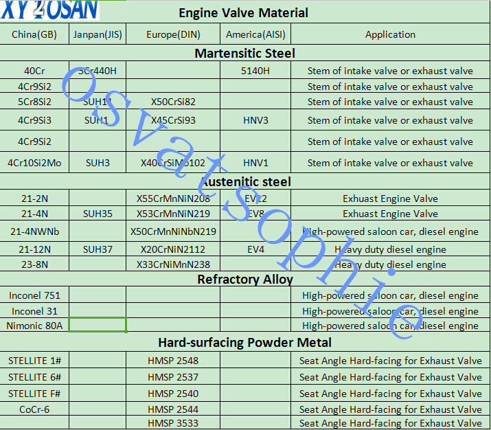 Intake& Exhaust Engine Valves for Mak 320 Marine Ship Parts