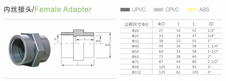 DIN Pn16 Plastic UPVC PVC Pipe Fitting Female Threaded Adaptor