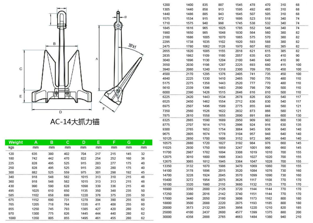 AC-14 Hhp Anchor 180-11100kg with CCS, Nk, Lr, Dnv, ABS, BV Cert. Ect.