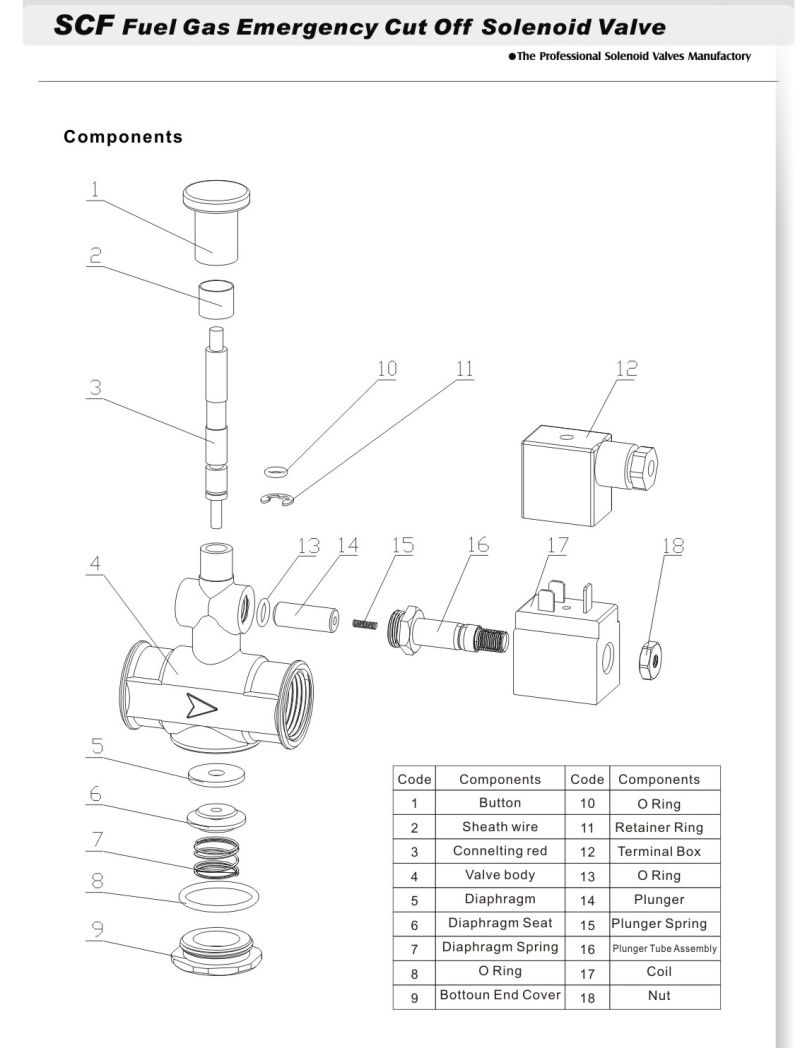 Solenoid Valve for Gas-Emergency Cut-off (SCF)