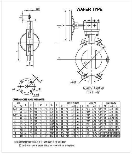 Pn16 Strainless Steel Pneumatic Butterfly Valve Price for Cement Sanitary