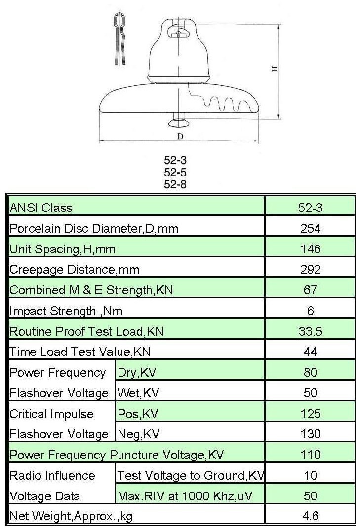 Ceramic Insulator ANSI52-3