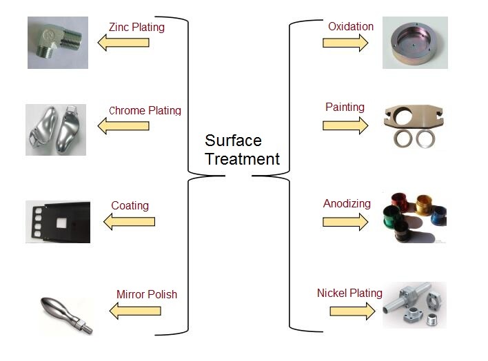 OEM Aluminum Die/Investment Casting and Machining Part