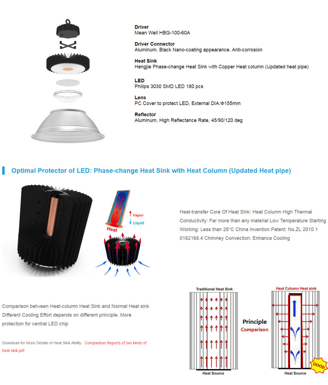 Gentwin Fcz Series 150W LED High Bay Light