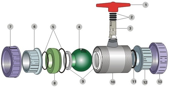 Best Quality UPVC Socket Ball Valve, Industrial Plastic Ball Valve