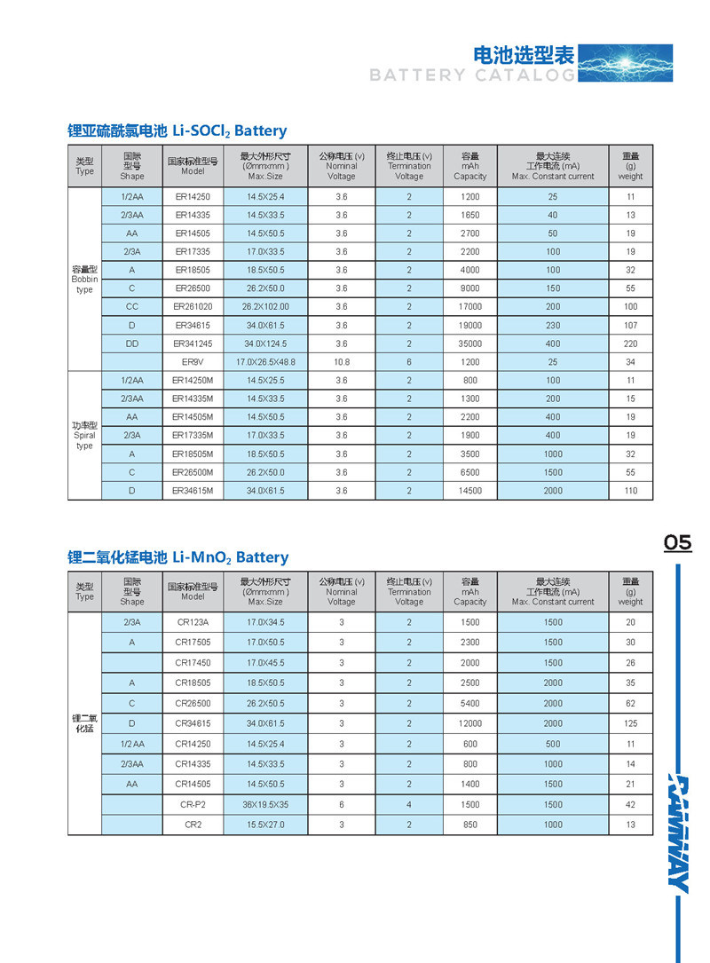 1/2AA 3.6V 1.2ah Lithium Battery for Ammeter (ER14250)