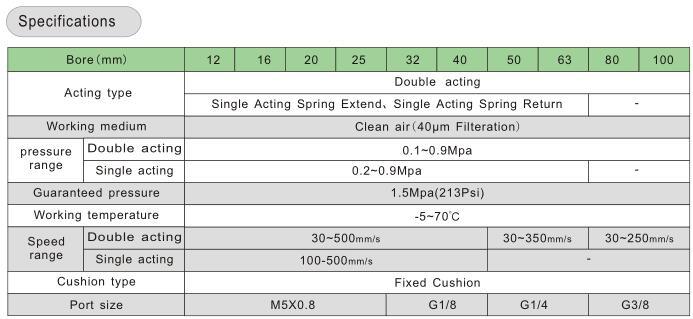 Sda Double Acting Compact Cylinder Airtac Air Piston Cylinder