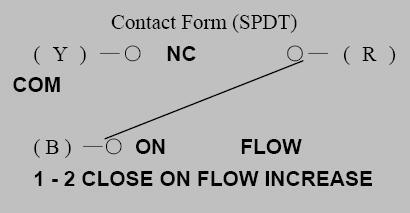 Mass Air Flow Sensor Piezo Flow Sensor Water Flow Switch