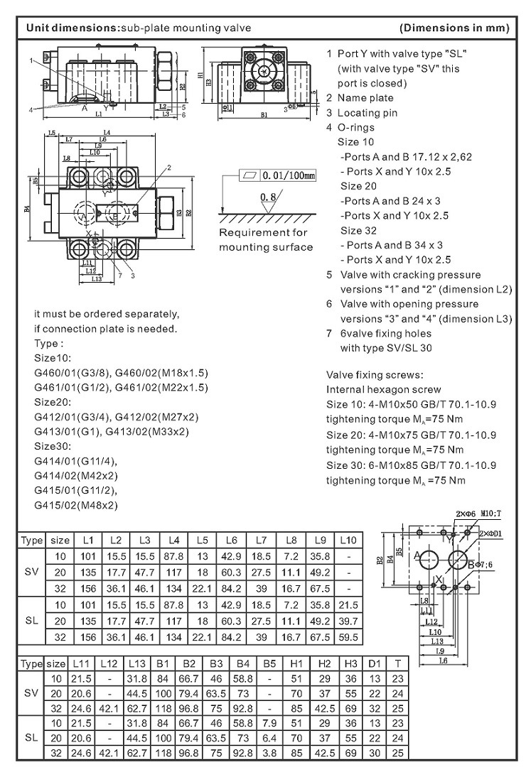 Sv30 Pilot Operated Check Valve