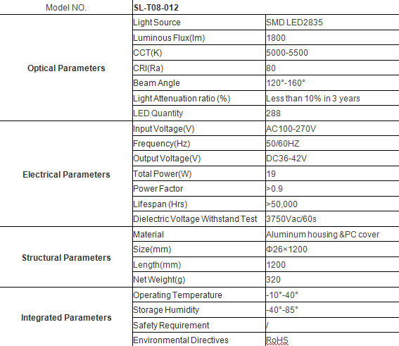 Compatible LED Tube Lighting, LED Tube Light, LED Cabinet Light