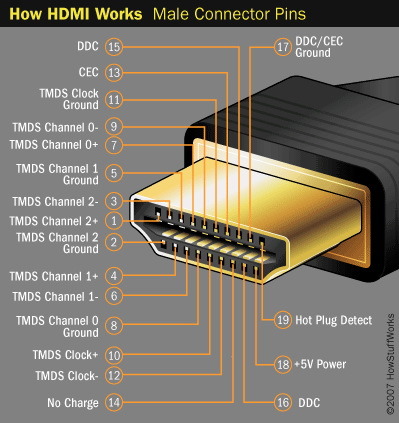 Gold Plated Micro HDMI Type D Male to HDMI Female Adapter Cable