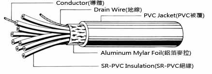 UL2464 Flexible Tinned Copper Shielded Wire Cable