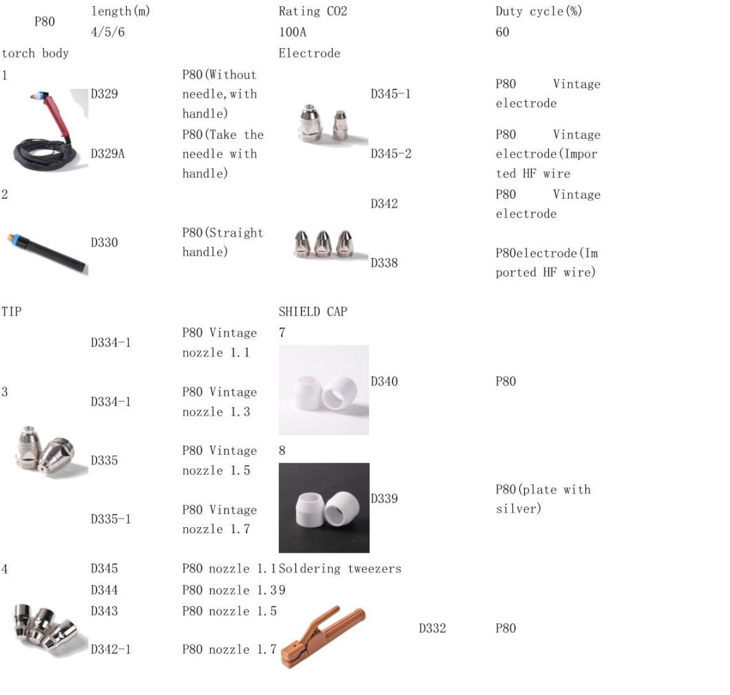 Cost-Effective Welding Accessories for Numerical Control