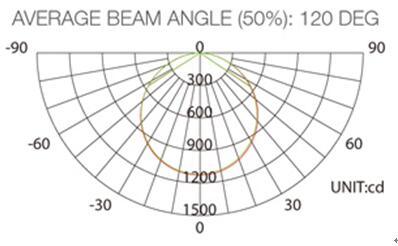 Rcm CB LED Dimmable Panel Light with Dali