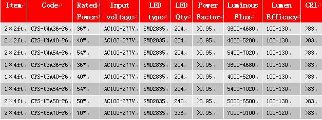 40W LED Light panel RGB Dalles 600X600 LED Panel Light Dimmable LED Ceiling Panel Light