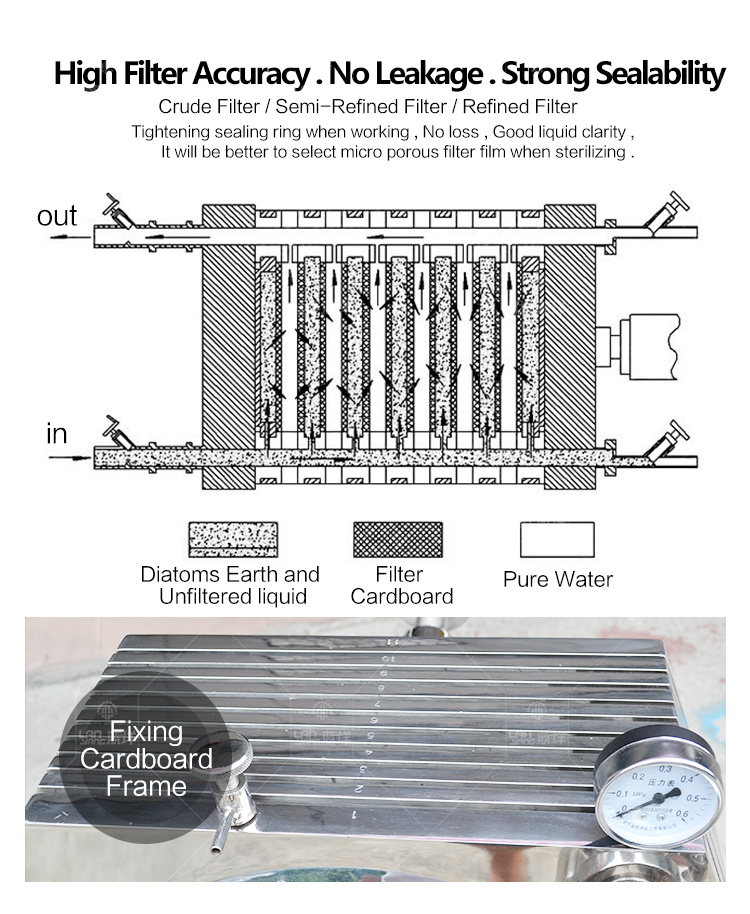 Stainless Cooking Oil Plate Frame Filter/Food Liquid Filter Machine