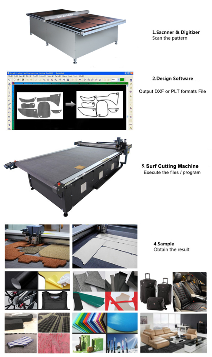 Garments Machines Material Cutting Machine